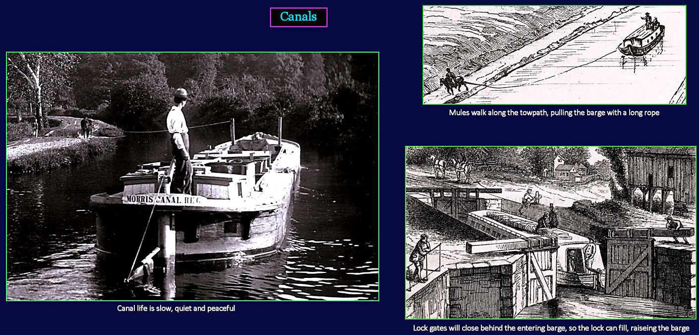 Canal transportation, 1830